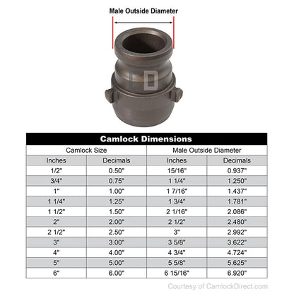 Aluminum 2" Male Camlock x 2" Female NPT High Pressure