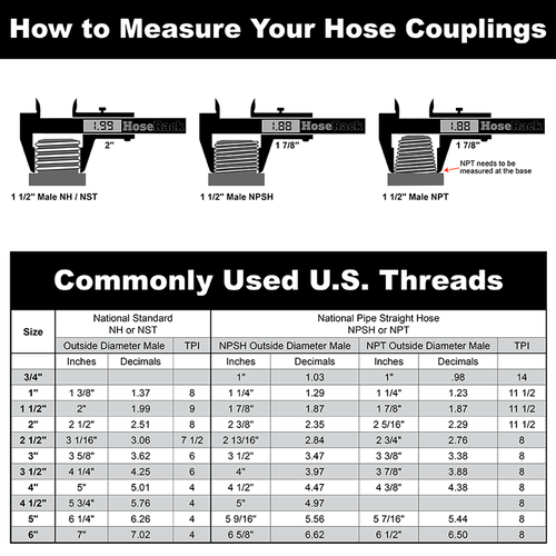 3/4" x 50' Non-Collapsible High Pressure Rubber Hose (1" NH Threads)