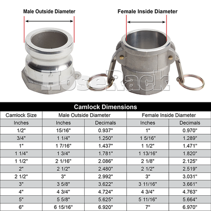 White 2 1/2" x 50' Camlock Double Jacket Mill Hose