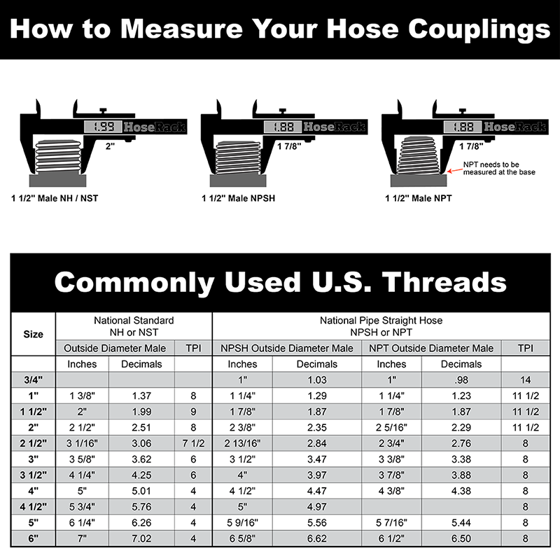 Heavy-Duty Black 3/4" x 50' Garden Hose (3/4" GHT Couplings)