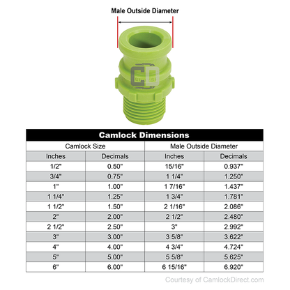 Plastic 3/4" Male Camlock x 3/4" Male GHT (USA)