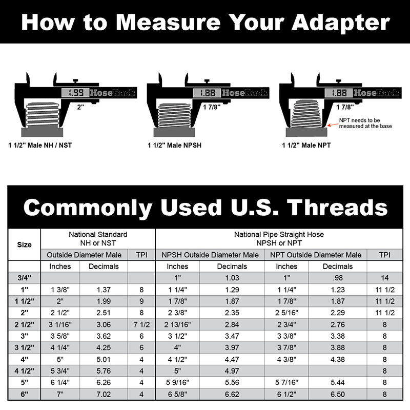 TFT Aluminum 5" Storz x 4" Male NPT Thread