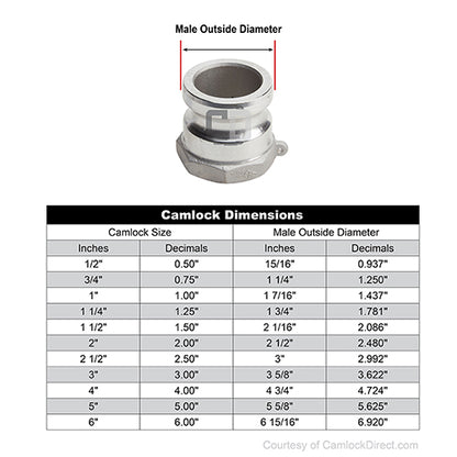 Aluminum 4" Male Camlock x 6" Female NPT