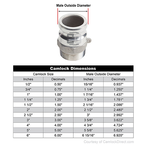 Aluminum 2" Male Camlock x 3" Male NPT